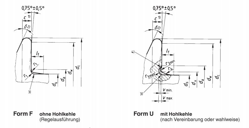 DIN1662 Sechskant-Flanschschrauben – kleine Serie